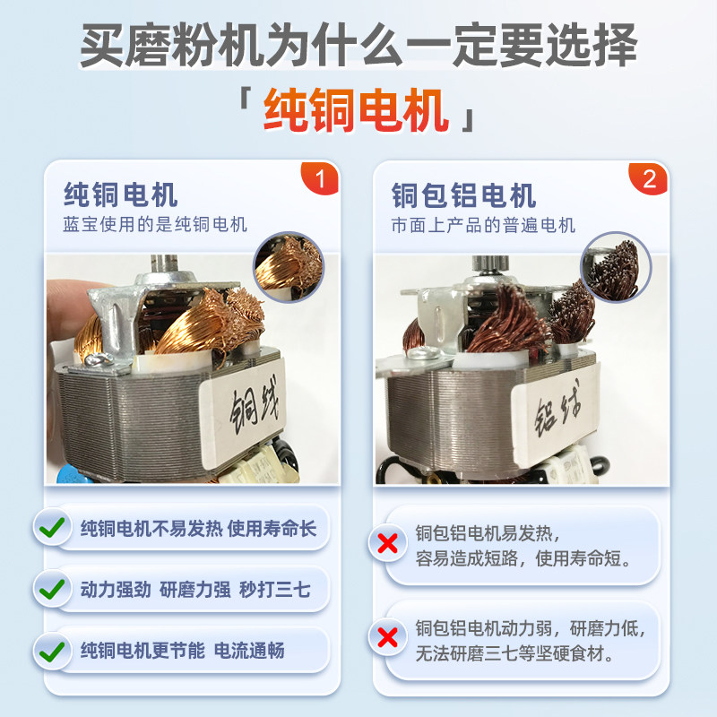 德国蓝宝家用小型多功能药材磨粉机 BLAUPUNKT至鹿商用磨粉机/药材粉碎机