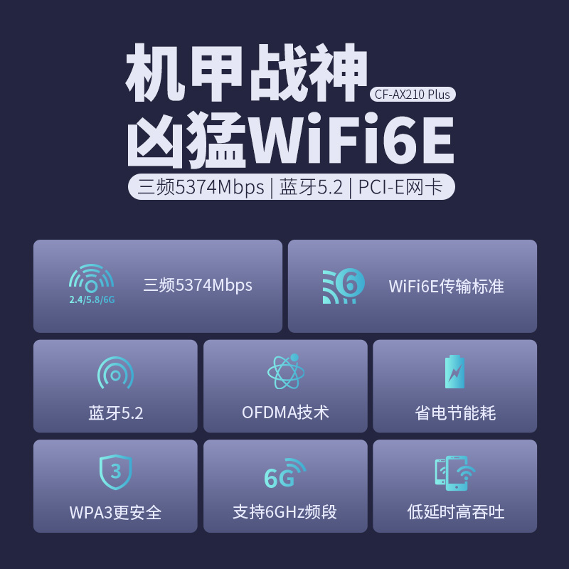 COMFAST电竞游戏5400M千兆三频5G英特尔AX210无线网卡台式机电脑蓝牙内置PCIE独立WIFI6接收器 - 图2