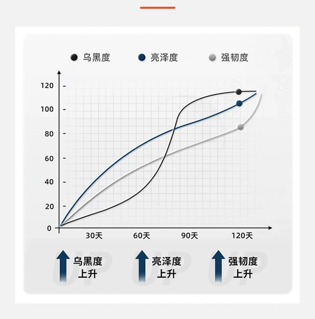 Weisenen prickly pear, black fruit and wolfberry imported black hair hormone