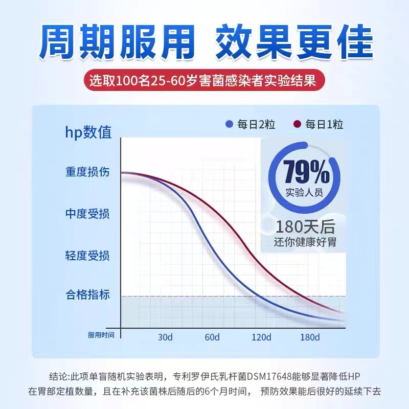 加拿大进口时间秘钥Vivatime多莓果益生菌片罗伊氏乳杆菌成人肠胃