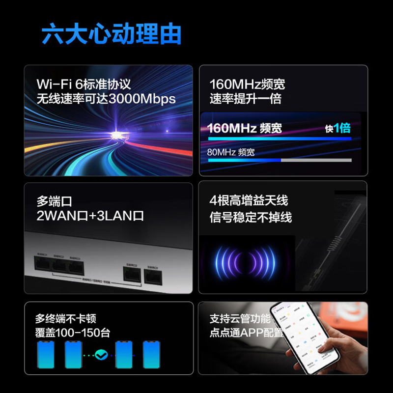 h3c新华三ap面板千兆双频全屋wifi6企业级覆盖无线千兆路由器ac一体机高速5g双频86式家用高端酒店别墅组网 - 图2