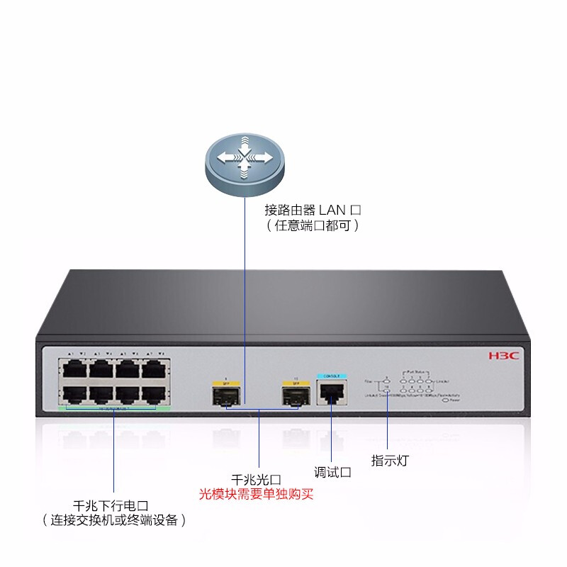 H3C华三 S1850V2-28P/52P-EI 24/48千兆电4千兆光Web管理交换机1850系列万兆管理型交换机企业级网络交换机-图1