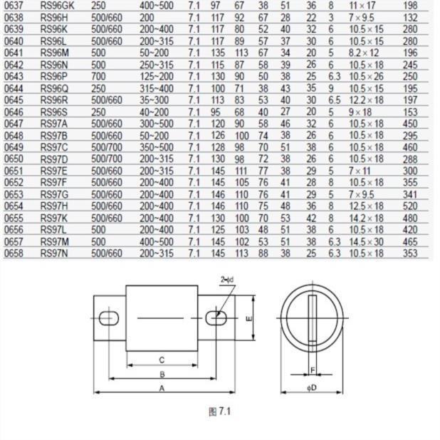 MRO 茗熔熔断器 RS94C 快速熔断器 保险管100A 63A 32A 300A 250A - 图3