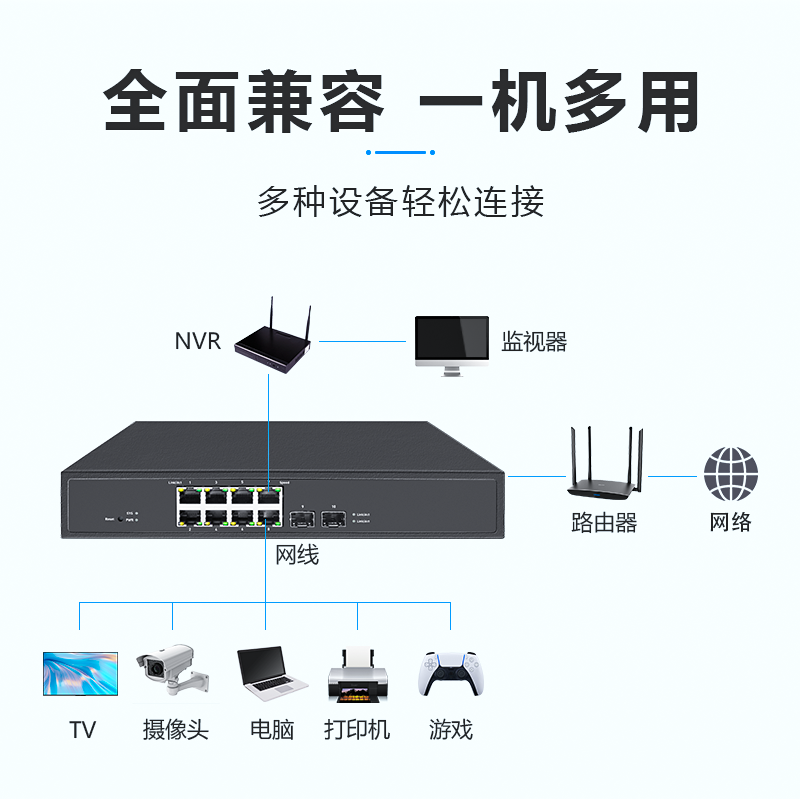 希力威视千兆交换机网管云管理8口16口24口VLAN汇聚端口隔离管理型网络集线器防环路DHCP SNOOPING