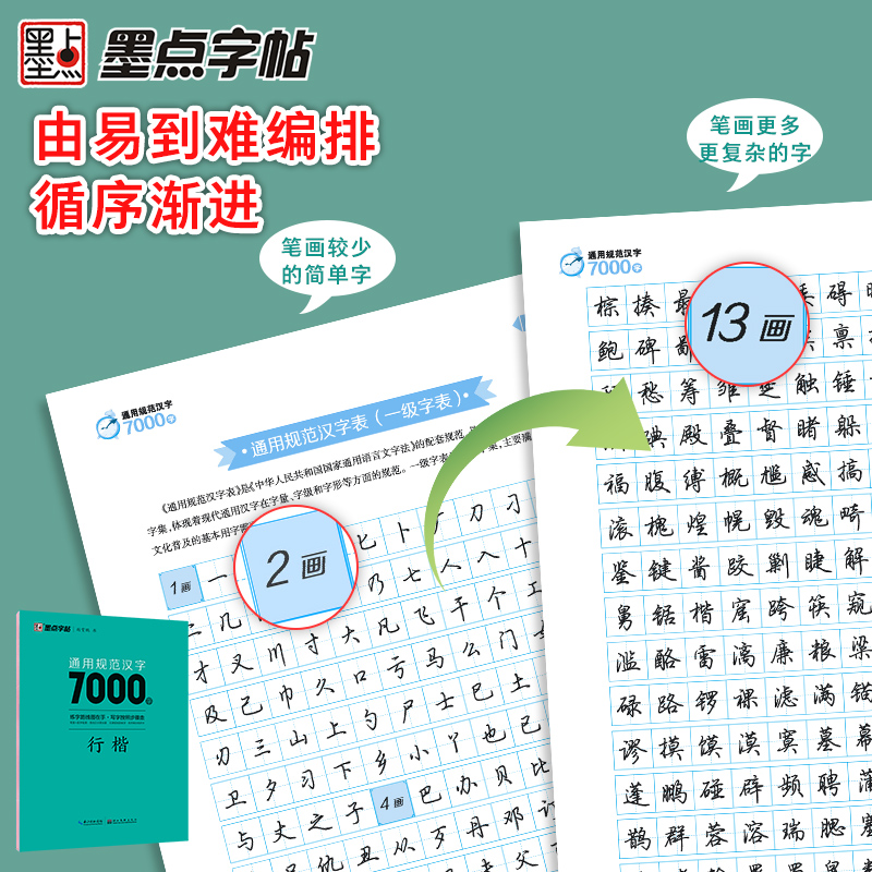 墨点字帖荆霄鹏楷书行楷字帖通用规范汉字7000常用字楷体字帖行楷练字帖成人练字初学者硬笔书法教程初中高中生行书入门速成练字帖 - 图2