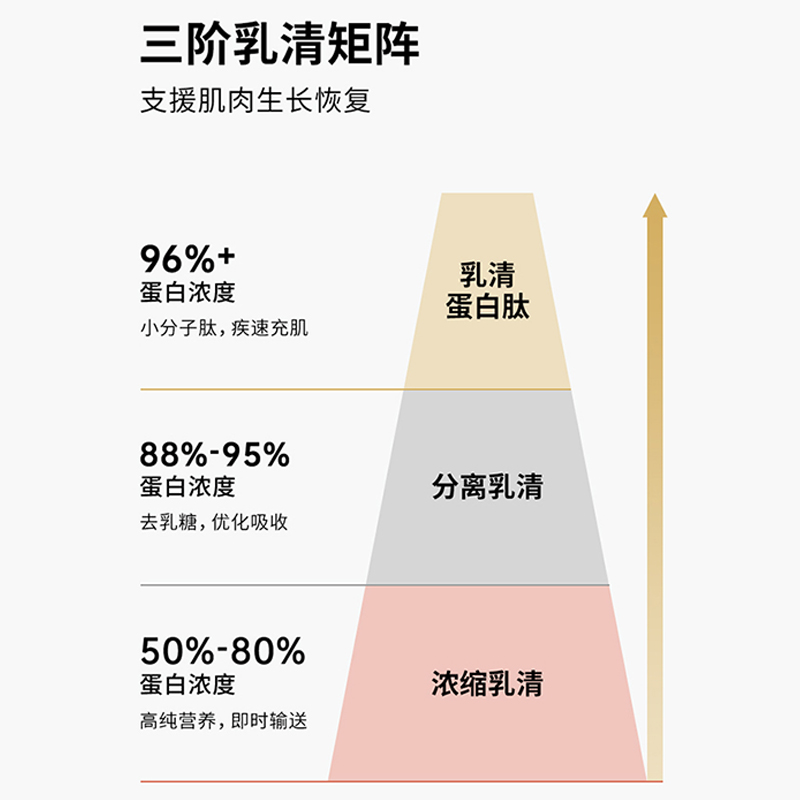 马泰时刻乳清蛋白粉质益生菌增肌增重健身运动营养男女whey - 图1