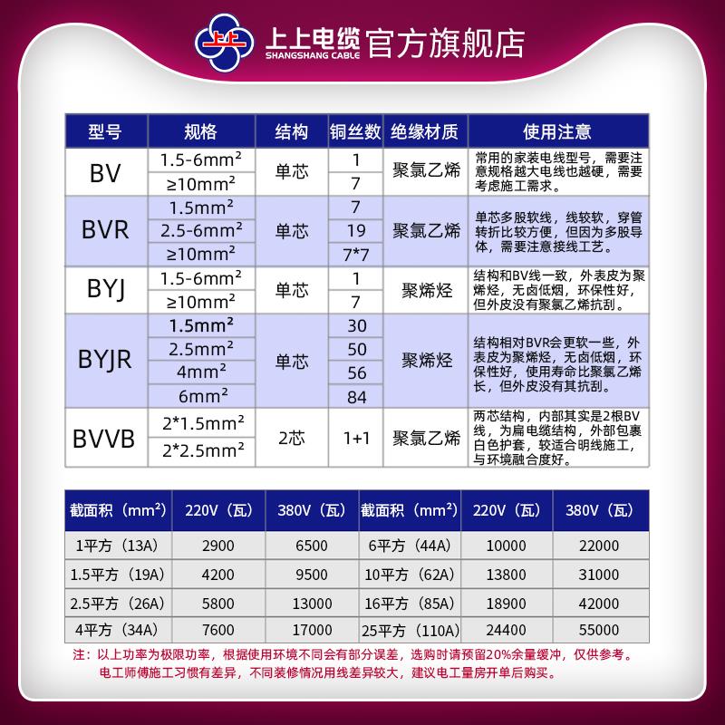 上上电线电缆BV1.5/2.5/4/6平方 国标铜芯 阻燃单芯单股照明硬线 - 图0