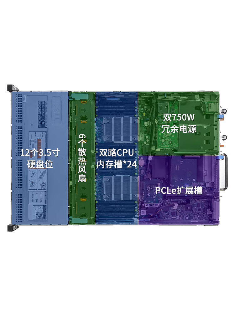 DELL戴尔R630/R730XD服务器主机2U机架式虚拟化GPU云计算数据库 - 图1