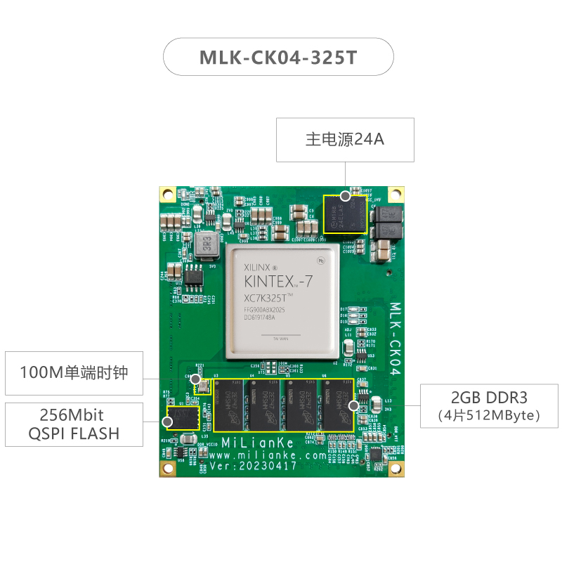 米联客M LKCK03 CK04-325T核心板K7 Kintex FPGA XC7K325T 900-图1