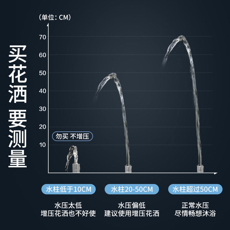 花洒软管喷头带通用4分不锈钢热水器手持花洒用的配件加密防爆淋浴管子浴室增压淋浴花洒喷头软管套装莲蓬管