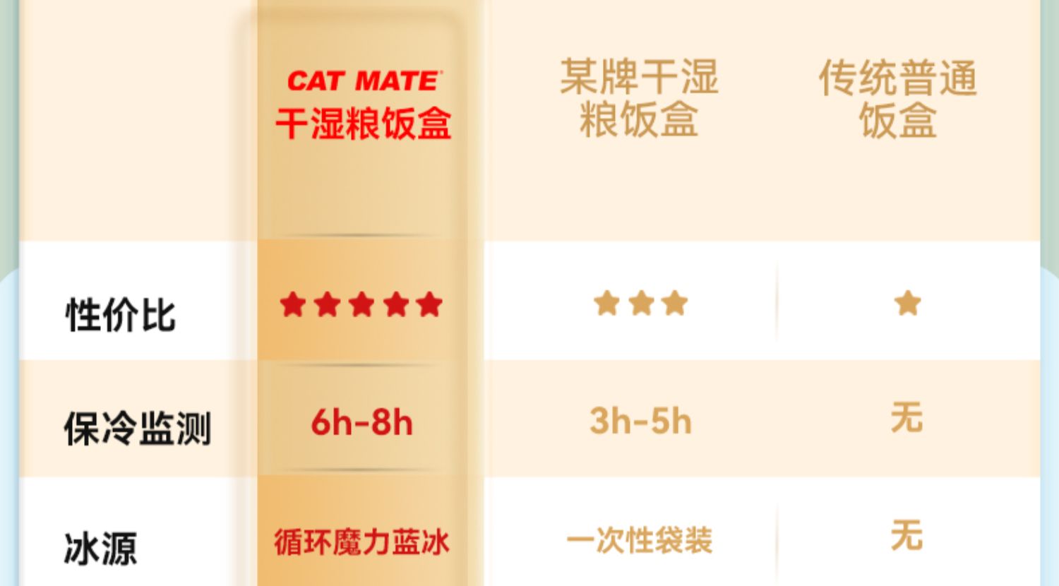 Catmate宠物自动喂食器猫咪狗湿粮定时定量罐头保鲜-图3