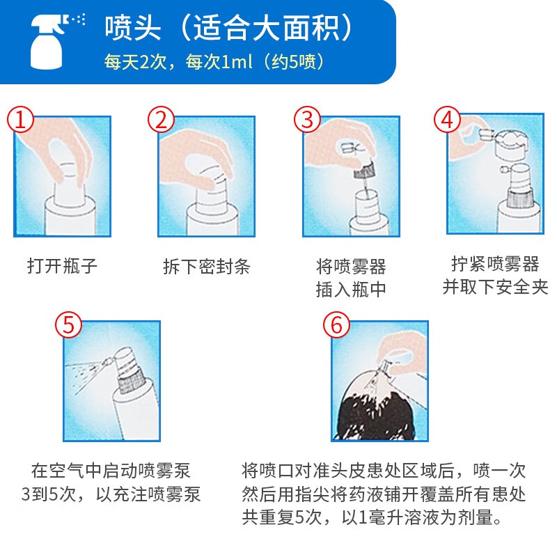 印度进口Hair 4U米诺地尔生发剂液增发育发密发喷雾防脱生发控油 - 图2