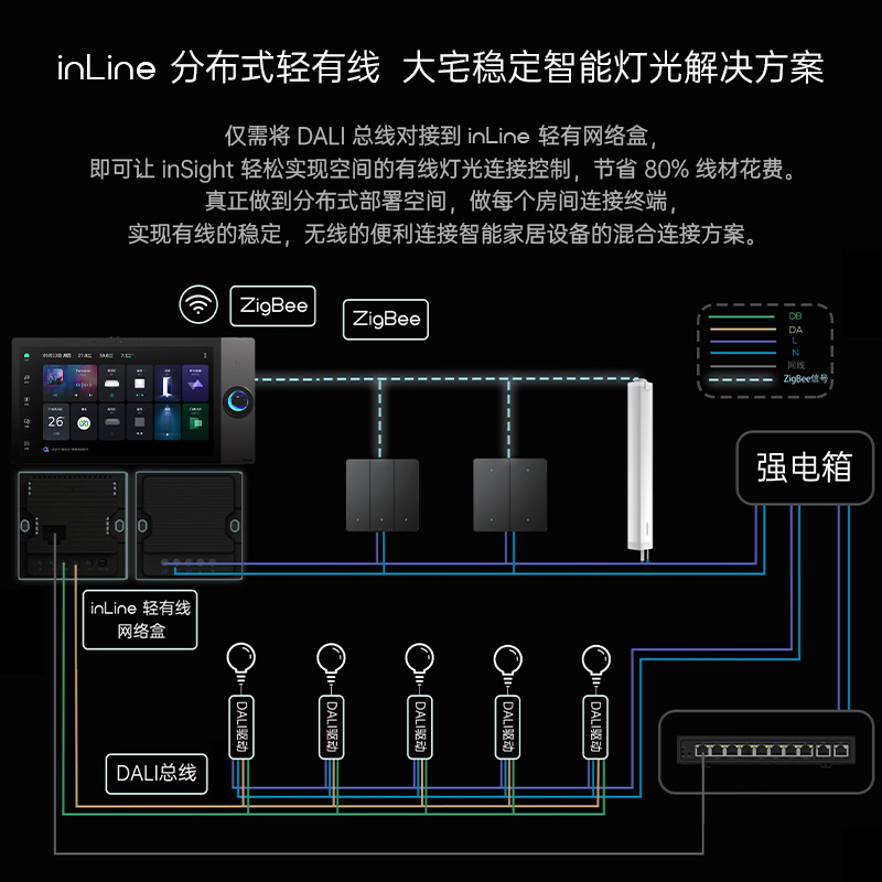 know如影智能 inLine轻有线方案 智能灯具全屋 DALI数字智能照明 - 图0