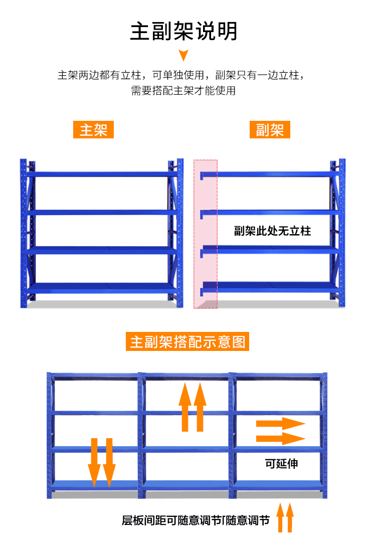 直销拆轻家用装架库房郑州置物架可仓储仓库家用储藏多层板材可移 - 图2