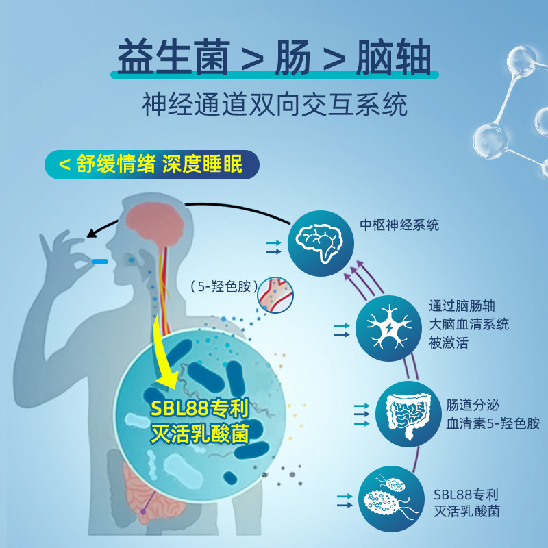 推荐unisom益生菌深度睡眠免疫胶囊 unisom海外益生菌
