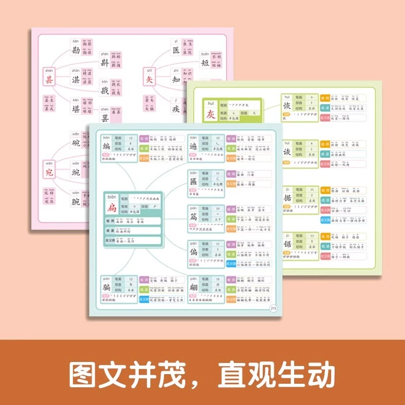 思维导图巧记汉字小学生认知汉字偏旁部首结构组词成语同义词近义词识字大全通用版1-6年级语文字根关联字常用汉字速记速写启蒙书 - 图2