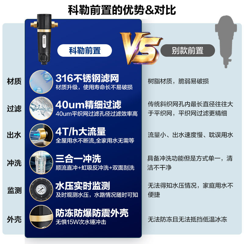 科勒全屋自来水反冲洗测水压净水器 科勒琅博净水器