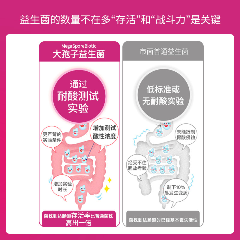 microbiomelabs桥本大人改善益生菌 Microbiomelabs海外益生菌