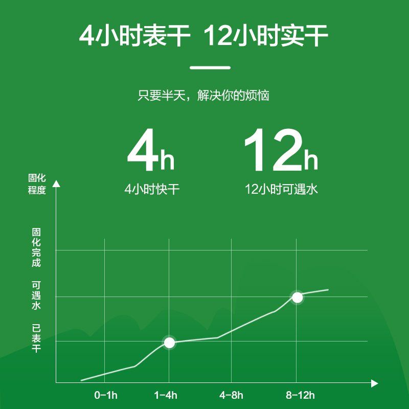 三棵树免砸砖室内透明防水胶厨房卫生间瓷砖缝隙专用补漏防水涂料