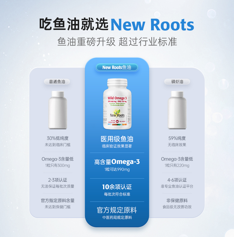 NewRoots进口深海鱼油软胶囊Omega3欧米伽中老年血管血脂990mg