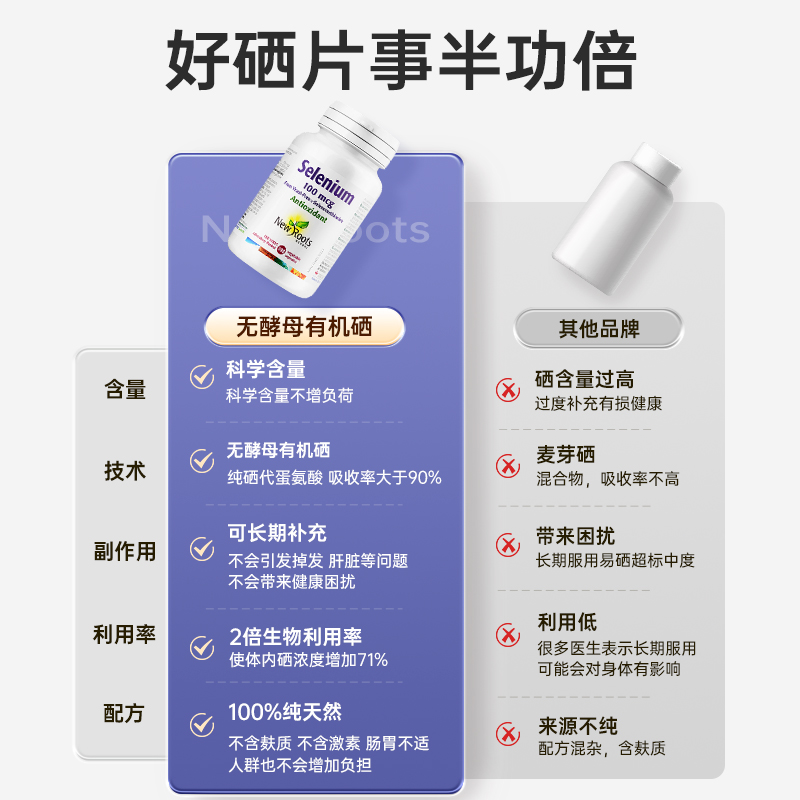 Newroots硒片补硒男女性非酵母维生素e天然富硒抵御力有机硒正品