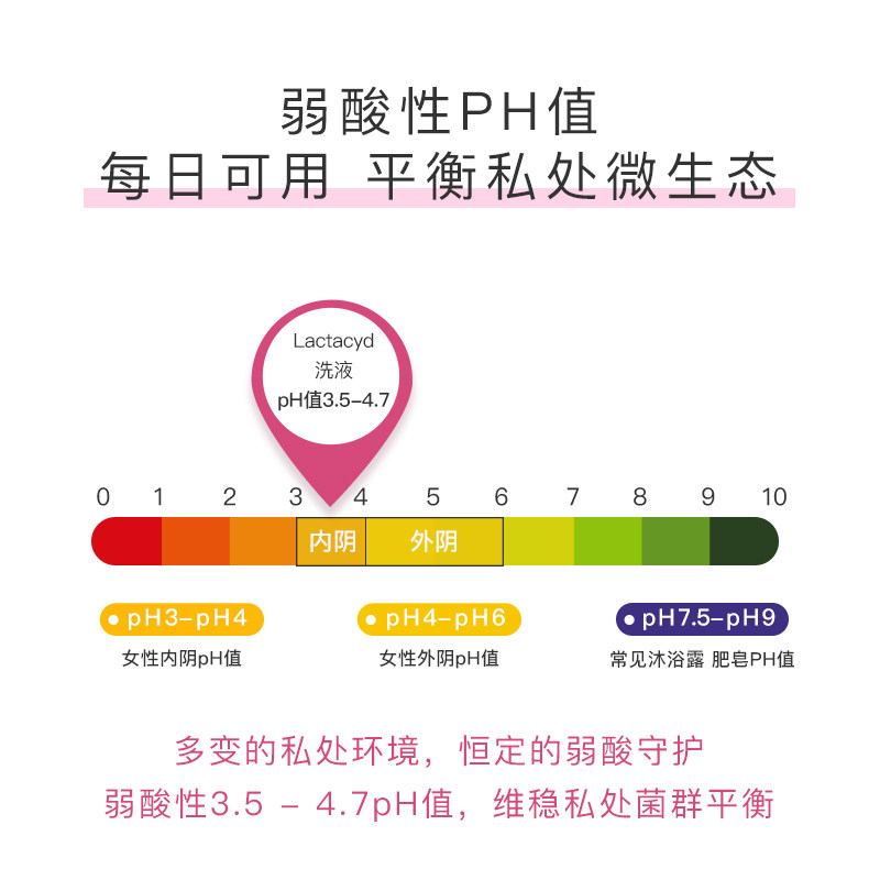 lactacyd令特适亮肌柔滑私处护理液 Lactacyd海外私处洗液