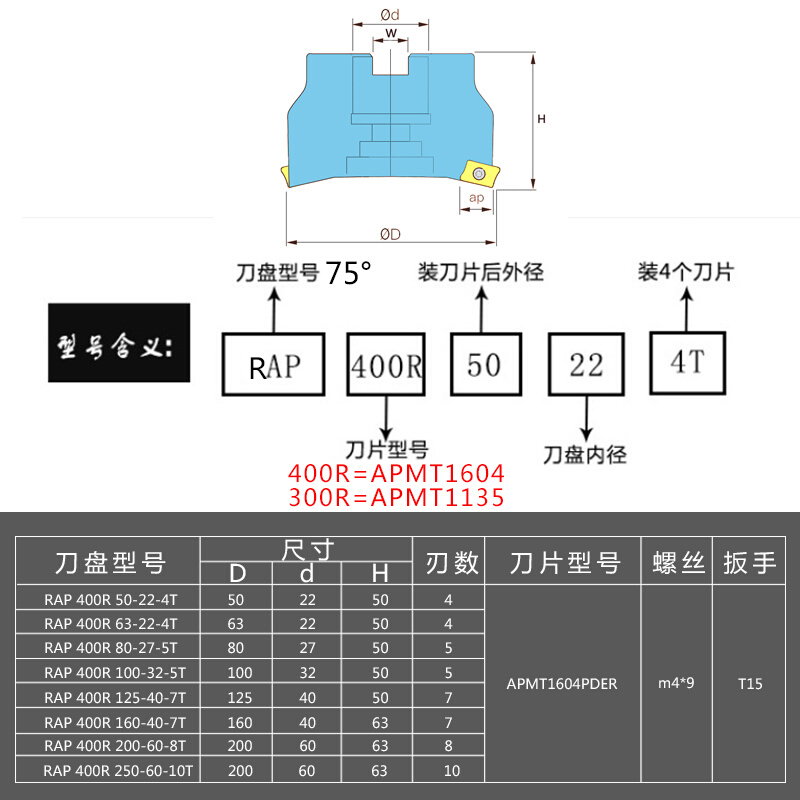 75度废角刀盘 横装数控面铣刀盘 平面铣刀盘RAP/KAP400R63 80副角 - 图2