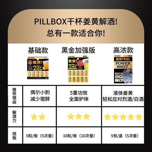 日本pillbox解酒药醒酒药姜黄丸千杯喝酒前后的不醉醒酒药干杯丸 - 图3