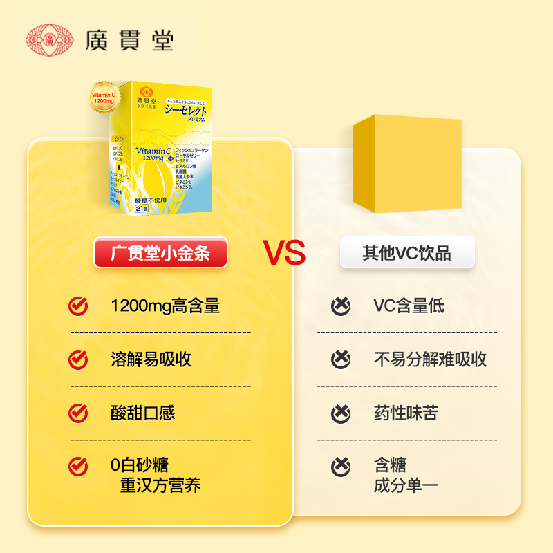 进口广贯堂复合维生素C天然高含量提升自护力儿童成人VC粉补充剂