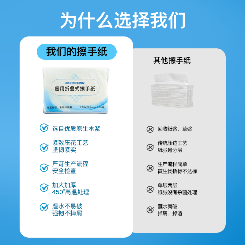 迪福伦医用擦手纸无菌无屑家用角膜塑形镜ok镜一次性折叠式纸巾
