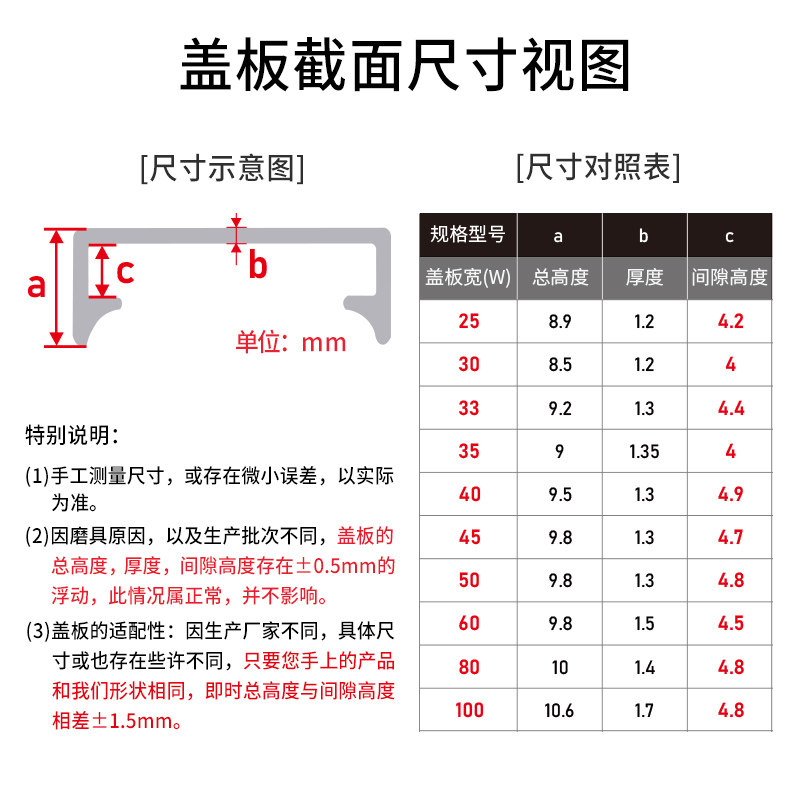 线槽盖板PVC配线槽塑料盖子走线槽扣槽滑盖宽30/33/35/40/45/50MM,淘宝优惠券,粉丝福利购,淘宝优惠卷
