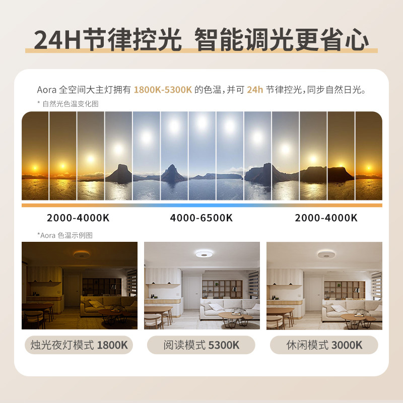 明基Aora大主灯儿童房护眼学生简约书房卧室客厅照明全光谱吸顶灯,淘宝优惠券,粉丝福利购,淘宝优惠卷