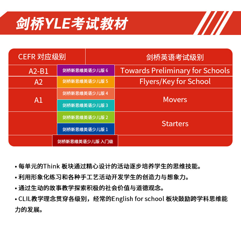 剑桥新思维英语少儿版super minds starter/1/2/3/4/5级 英式发音super minds 外国语实验小学英语教材 现货国内点读版