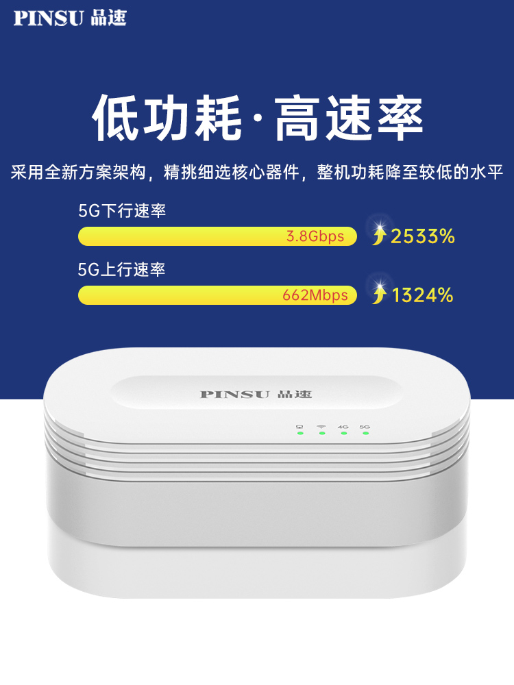 R200极速版 5G CPE路由器随身WiFi随行移动4g无线路由器插卡全网通车载家用千兆无线宽带-图2