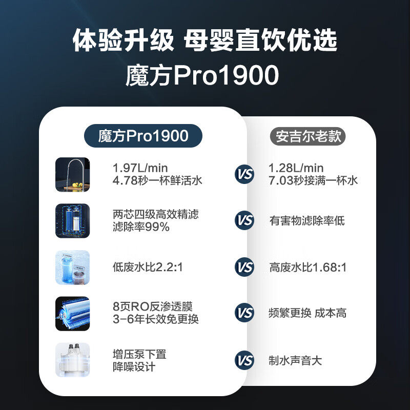 安吉尔家用自来水过滤旗舰店净水器 安吉尔净水器净水器