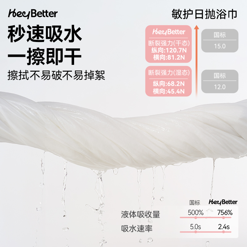 HeyBetter一次性浴巾医护级旅行压缩浴巾便携包装加厚无菌毛巾
