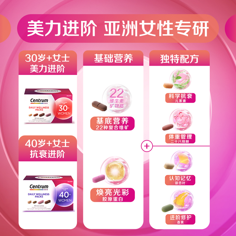 【自营】善存男女士复合维生素进阶营养包矿物质胶原蛋白水飞蓟