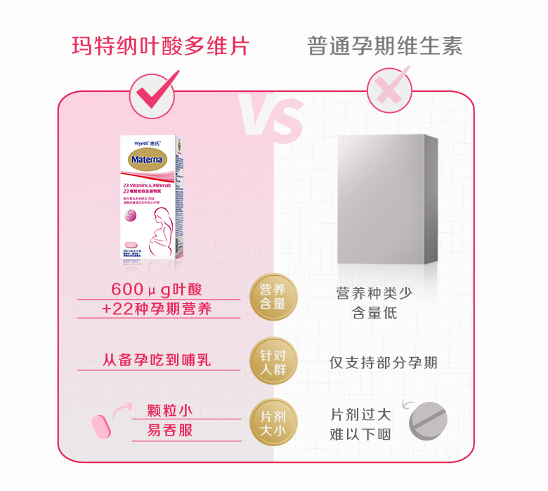 【自营】惠氏孕妇复合维生素矿物质 天猫国际健研馆孕产妇叶酸