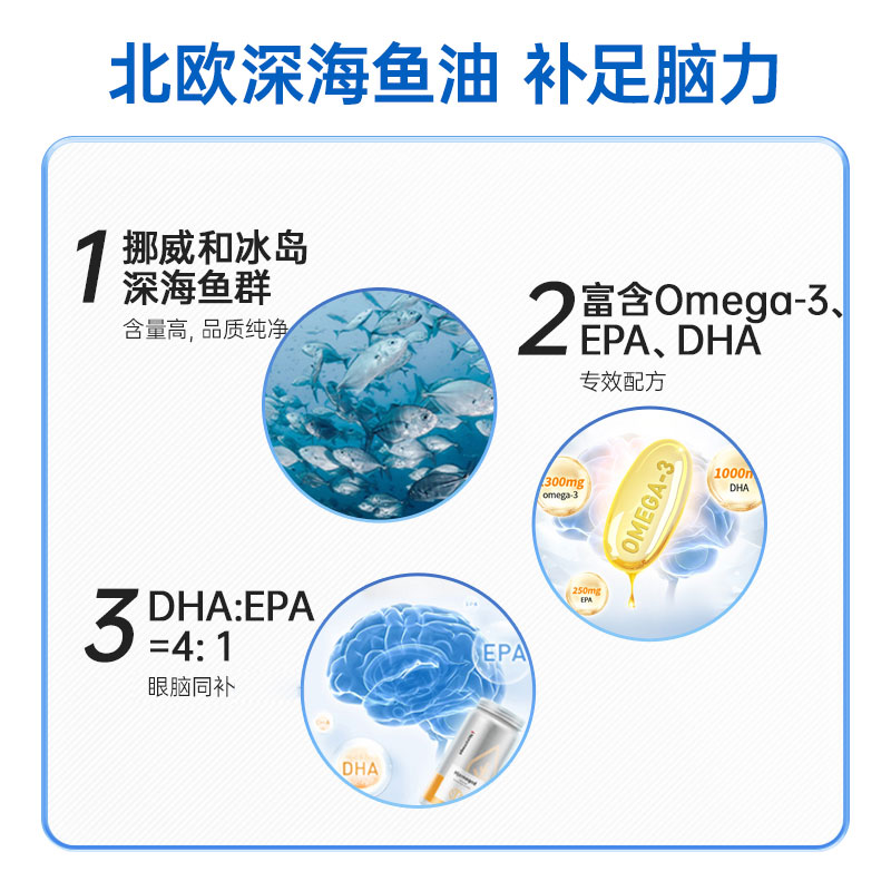 【自营】挪威Noromega高纯度大脑鱼油软胶囊补充大脑营养青少年80 - 图1