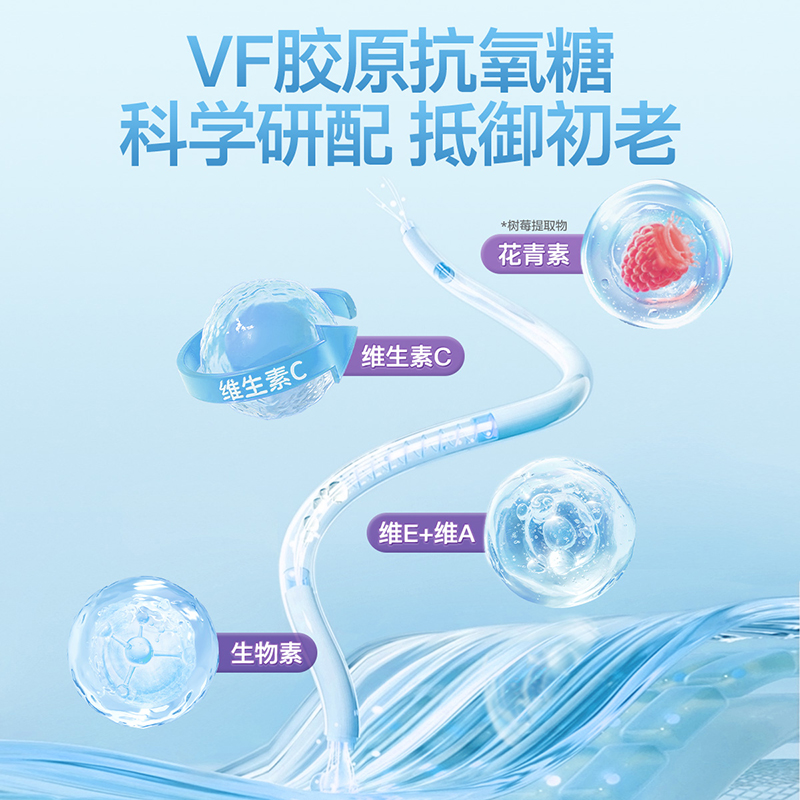 【自营】Vitafusion胶原美颜软糖135粒大蓝瓶3瓶装维生素胶原蛋白 - 图0