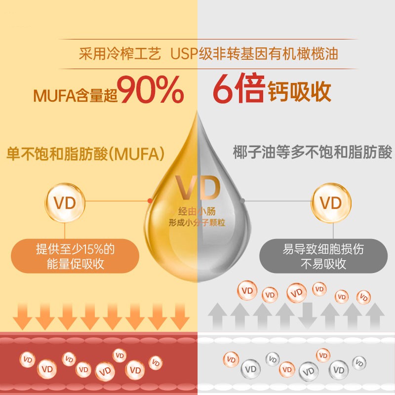 【自营】Nature wise5000iu活性25羟基维生素d3阳光瓶备d孕妇维D - 图1