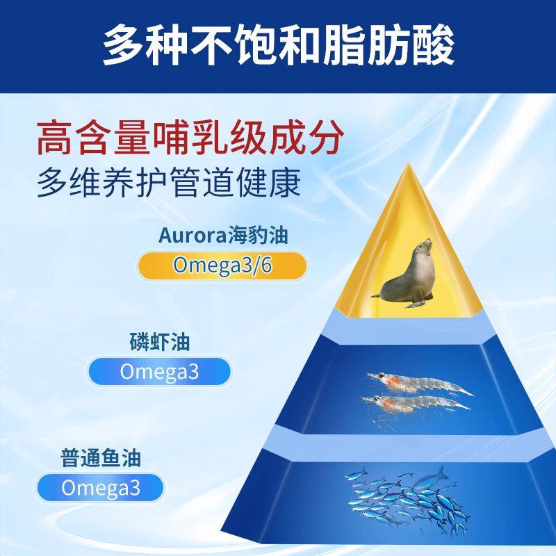 【自营】Aurora挪威进口海豹油胶囊守护心脑血管中老年鱼油DHA,淘宝优惠券,粉丝福利购,淘宝优惠卷