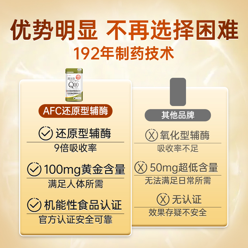 【自营】AFC还原型辅酶q10心脏保健品进口coq10泛醇心肌软胶囊6袋-图3