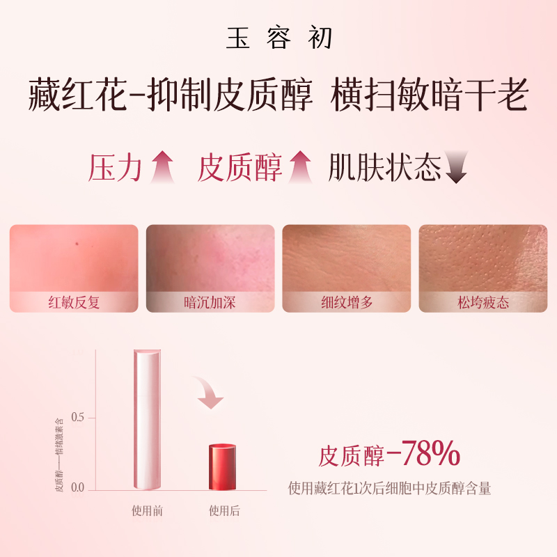 【立即抢购】玉容初藏红花水油精华早提亮 精华油舒缓抗皱早C晚A