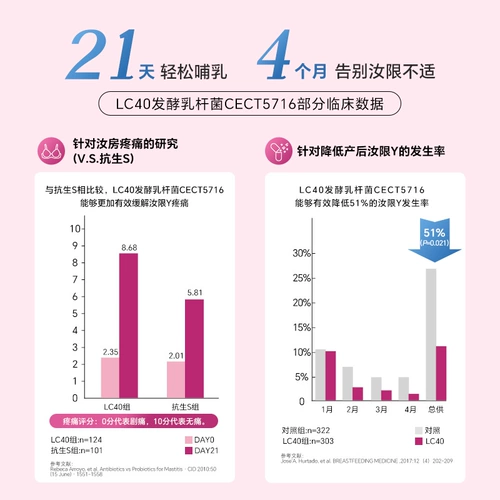 Carebree Kangbule LC40 Перерабатывание грудного вскармлива
