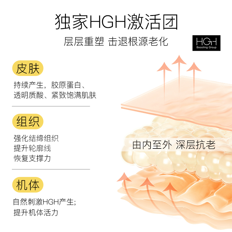 反重力胶囊买6送1/西班牙概念180HGH重塑配方h6反重力胶囊直播享 - 图0