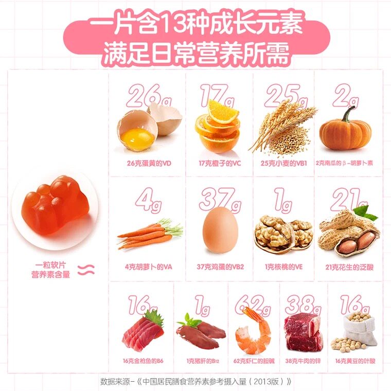 养生堂成长快乐儿童复合维生素软糖 苏宁大药房钙铁锌/钙镁