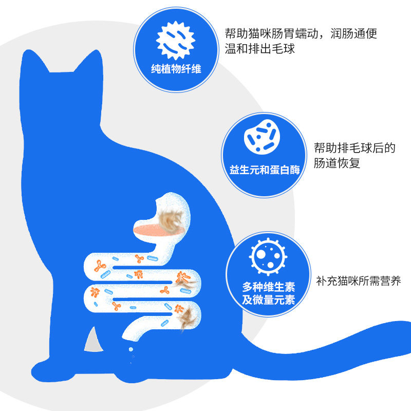 宠贝智猫草片猫用化毛球片猫咪专用植物化毛膏温和排毛球吐毛球片