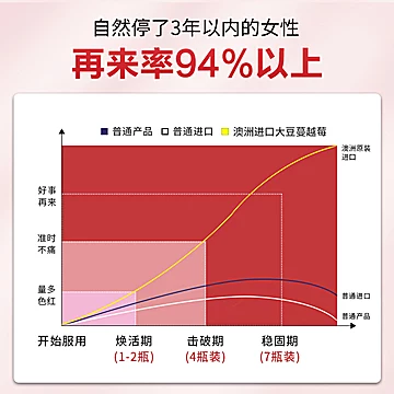 澳门进口奈力士女性滋补膳食[20元优惠券]-寻折猪