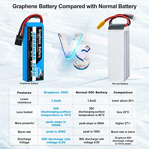 Yowoo 3S Lipo Battery 4000mAh 100C 11.1V Graphene Battery Co - 图2